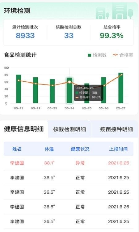 大白菜数字化管理驾驶舱软件截图1