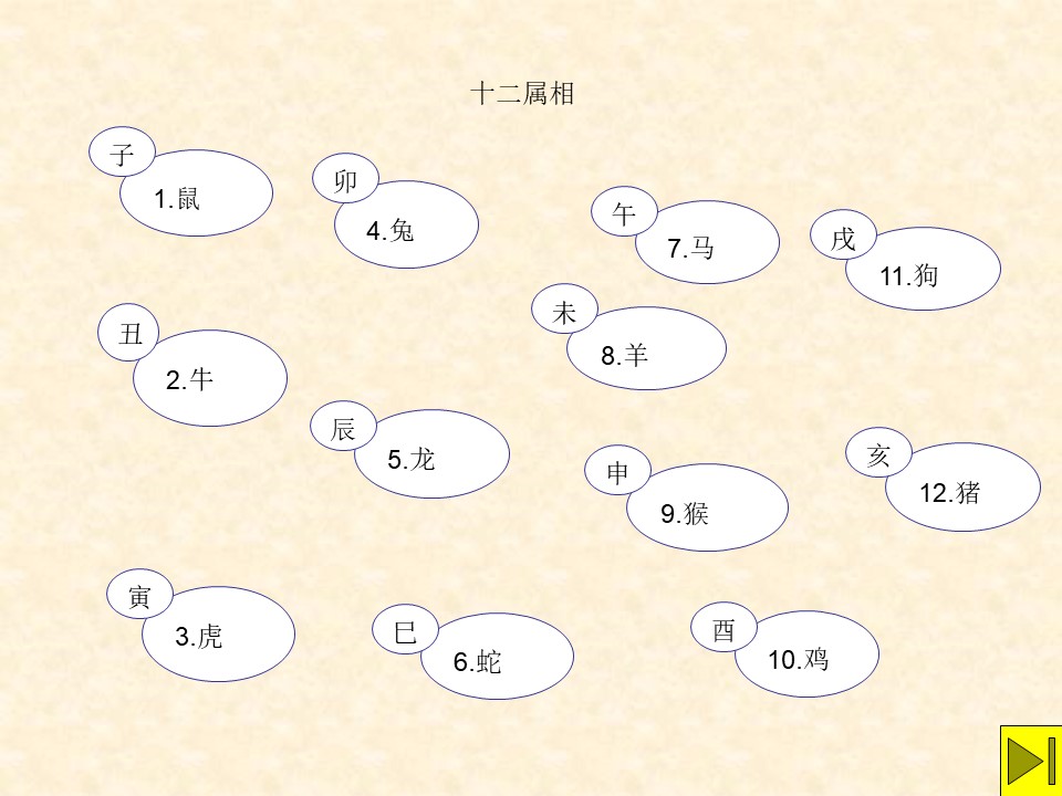 《十二属相》PPT课件下载