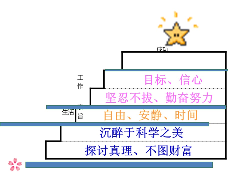 《我的信念》PPT课件5下载