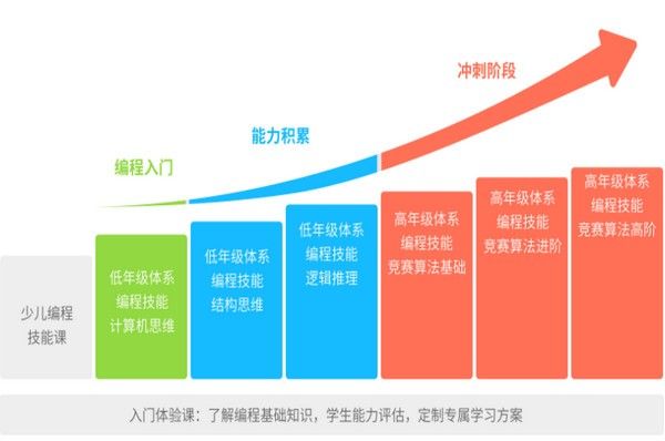 和码智学下载