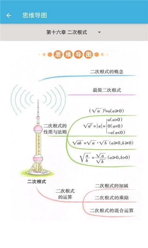 八年级下册数学辅导软件截图1