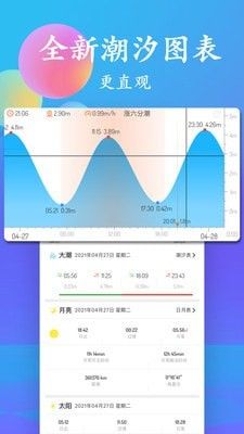 潮汐表软件截图2