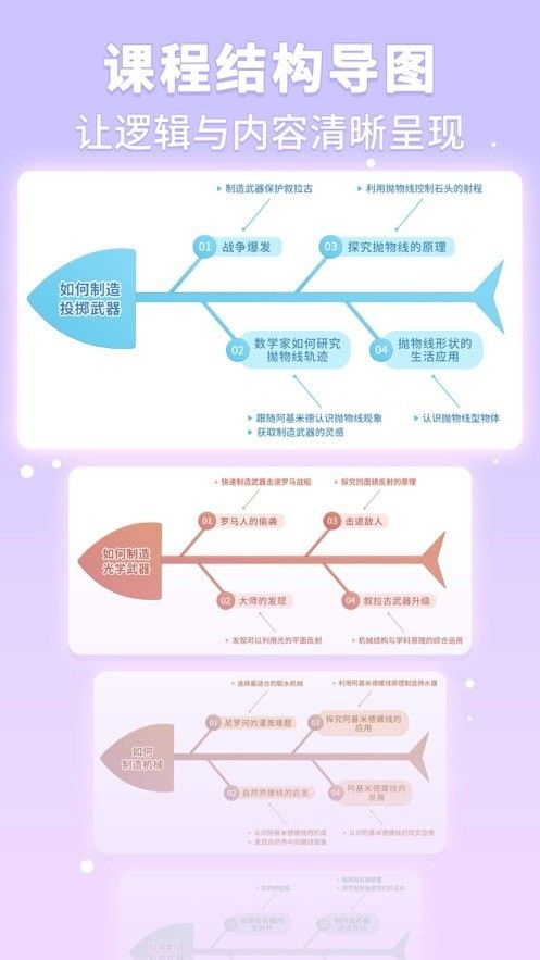 童行学院经典之旅软件截图3