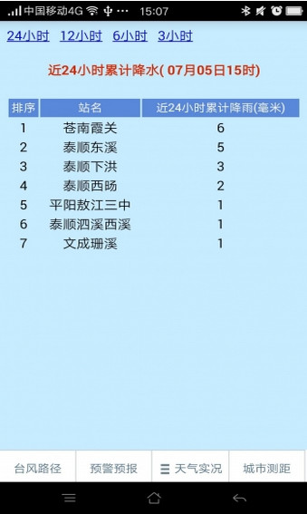 温州台风网手机版软件截图2