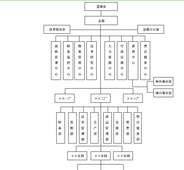 公司组织架构图模板下载