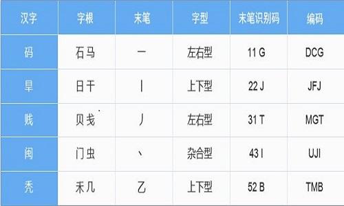 智能陈桥五笔输入法下载