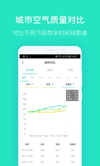 西安空气质量软件截图3