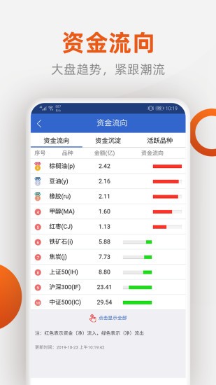 福能期货软件截图0