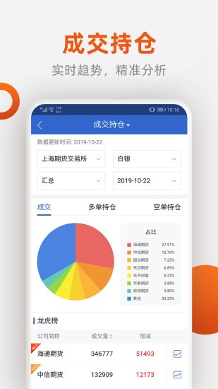 福能期货软件截图1