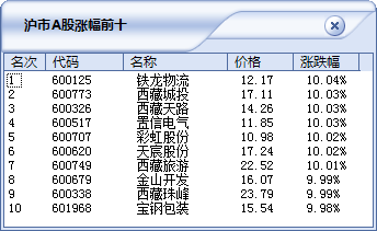 阿房迷你股票机下载