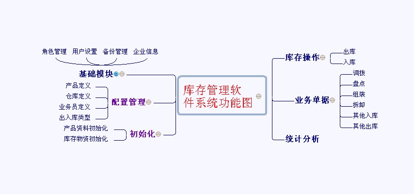 库存管理系统软件下载