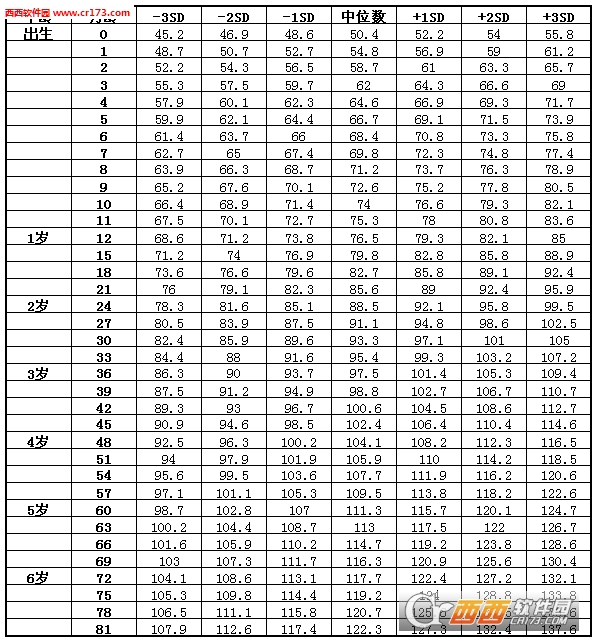 儿童标准正常身高体重对照表下载