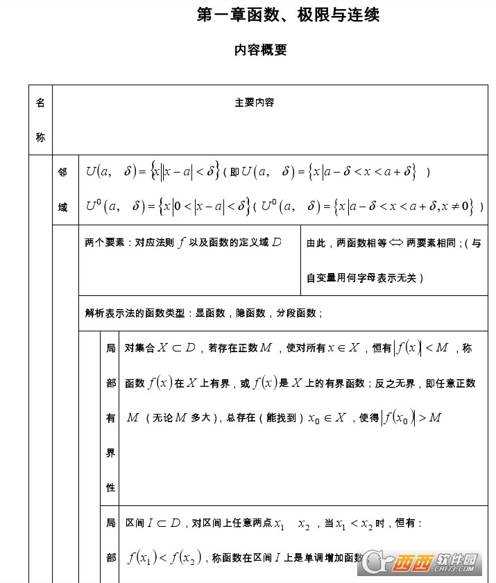 大一高等数学教材课后习题答案详解下载