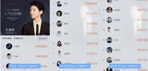 2015百度沸点明星榜排名下载