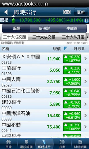 AAStocks(掌上财经)apk软件截图2