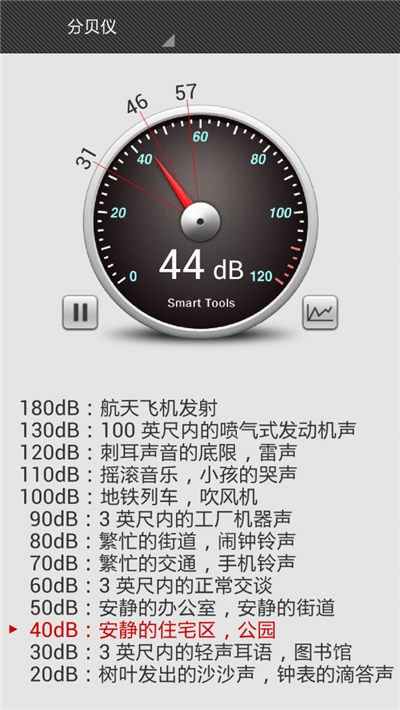 声音检测器sounddetector(噪音分贝检测)软件截图0