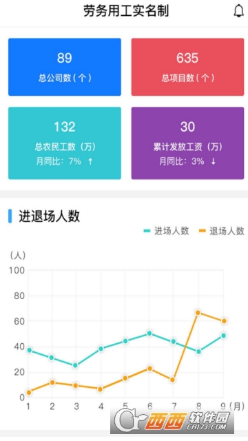 劳务实名制软件截图2