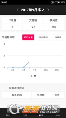 红派技师软件截图1