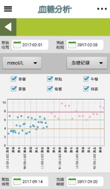 算算醣软件截图5