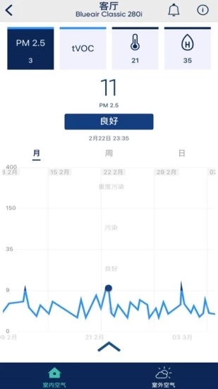 Blueair空气净化器软件截图2