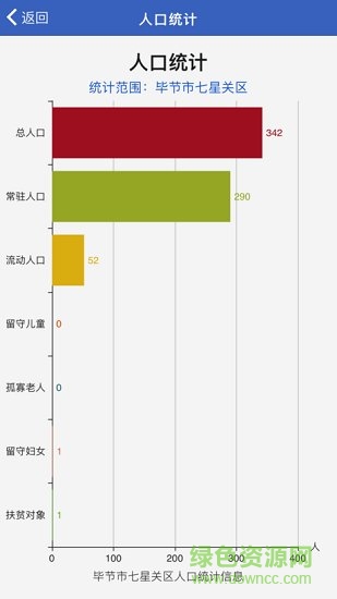 义乌智慧网格平台软件截图0