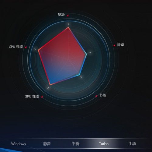 Armoury Crate(华硕系统控制软件)下载