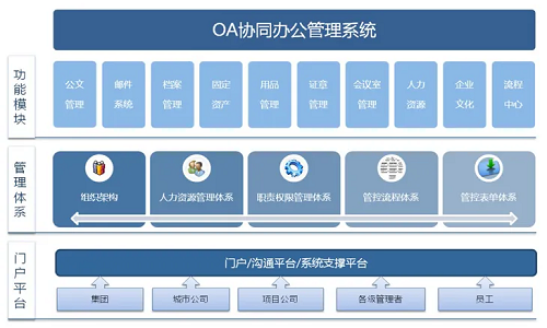 OA协同办公系统