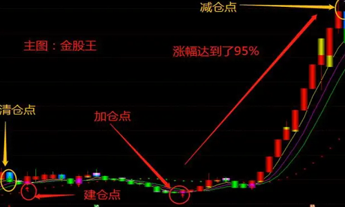 通达信金融终端软件