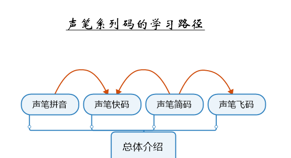 声笔系列码软件截图2