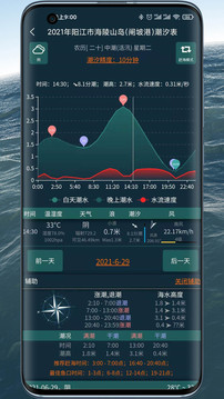 潮汐表精灵软件截图1