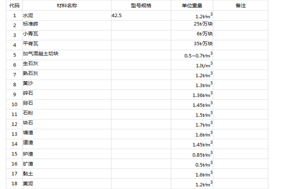 1方沙子有多少吨