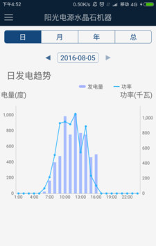 阳光云软件截图2