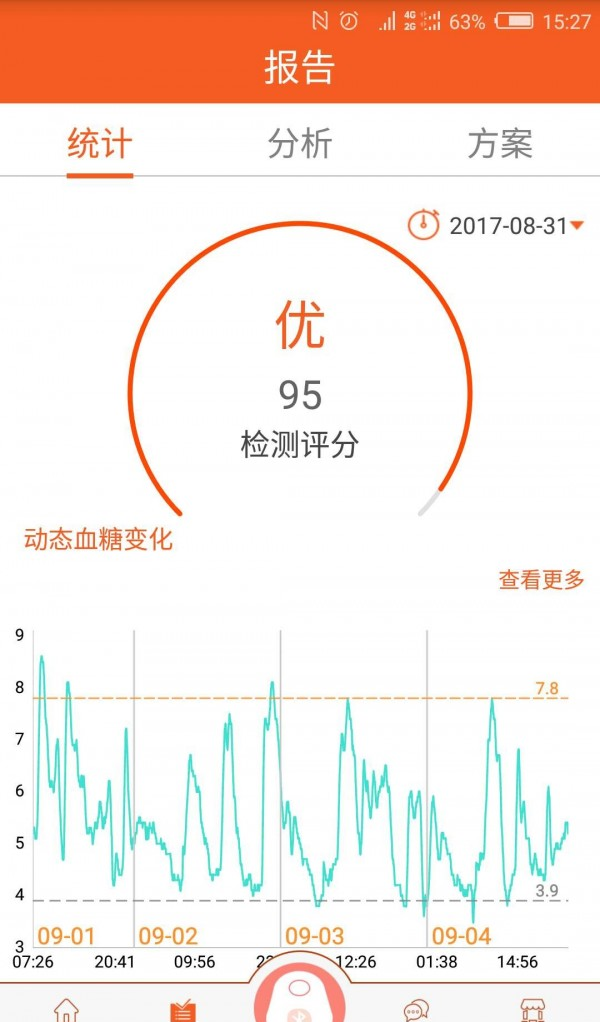 优医糖软件截图2