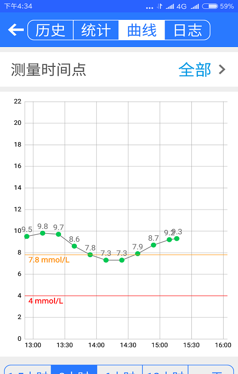 私家糖医软件截图2