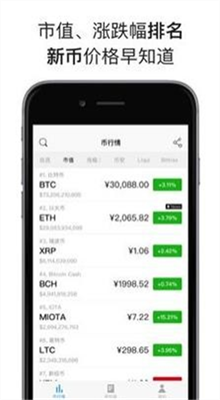 mytoken行情软件