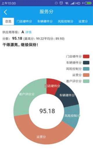 租车宝软件截图0