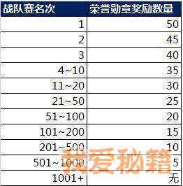 7月17日更新：王者荣耀孙策公孙离皮肤上线[多图]