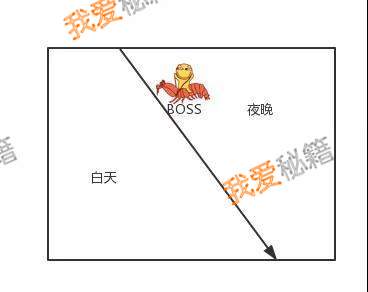 逆水寒月光战士萧平两种过关打法