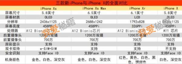 iphone xs|xs max|xr预售入口|价格介绍|配置一览