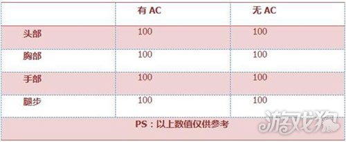 穿越火线手游战龙怎么样？附评测