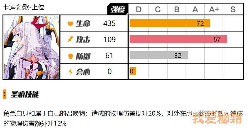 崩坏3卡莲颂歌怎么样？卡莲颂歌圣痕评测