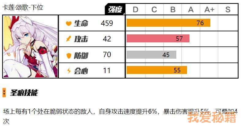 崩坏3卡莲颂歌怎么样？卡莲颂歌圣痕评测