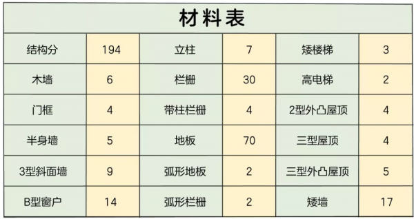 明日之后硝烟弥漫里 我在桃花坞坚守希望教程攻略