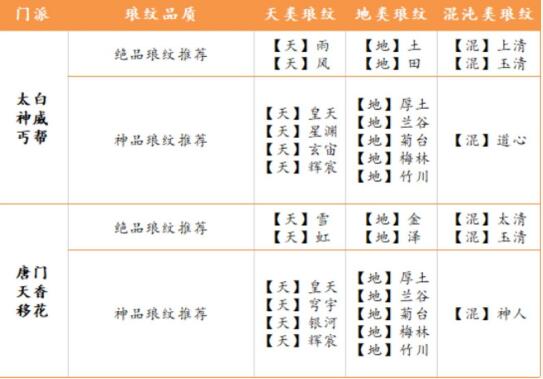 天涯明月刀手游琅纹碎片兑换攻略