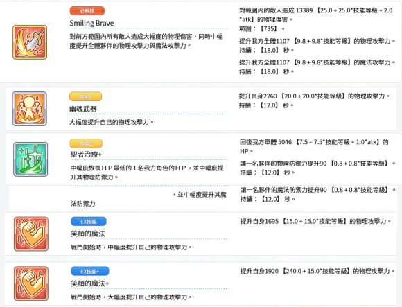 公主连结新春环奈技能数据和强度解析