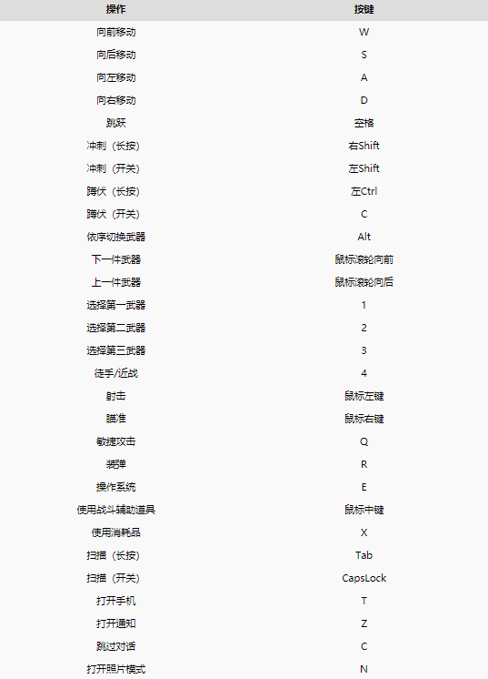 赛博朋克2077手柄操作及PC键鼠操作方法介绍