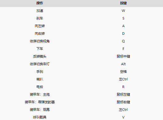 赛博朋克2077手柄操作及PC键鼠操作方法介绍