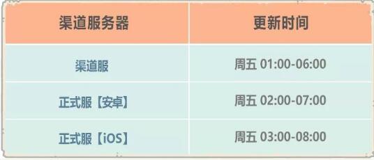 最强蜗牛12月11日更新了什么？最强蜗牛12月11日更新内容一览