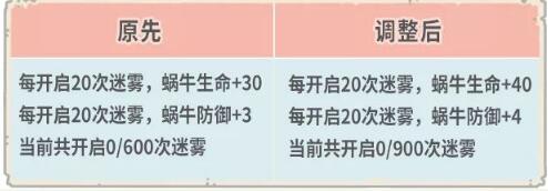 最强蜗牛12月11日更新了什么？最强蜗牛12月11日更新内容一览