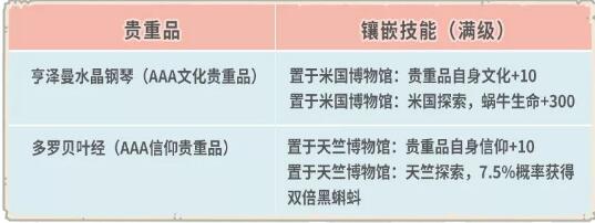 最强蜗牛12月11日更新了什么？最强蜗牛12月11日更新内容一览